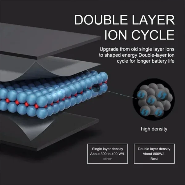 Battery for Galaxy A71 A70 A60 A53 A51 5G A50 A42 A72 A41 A40 A31 A21S A20E A10E A13 SM-A705 SM-A5360 A5360 A33