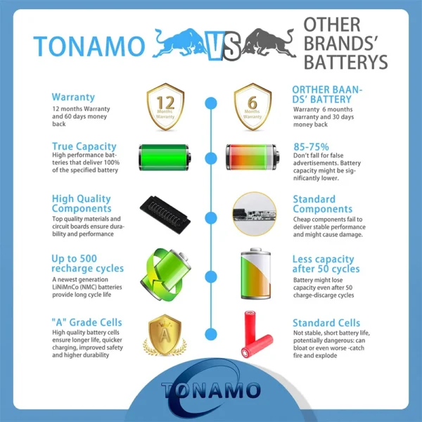 Hp Pavilion 14-N000 14-N200 15-N000 15-N200 248 340 345 350 355 G1 345 355 LA04