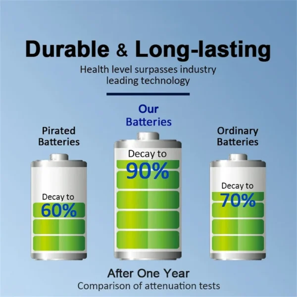 Battery for  Spark 5 Pro / Spark 6 Go / Spark 5 Air / Camon 15 / Pop 4 5 / Spark GO 2022 / 8P / 8C BL49FT