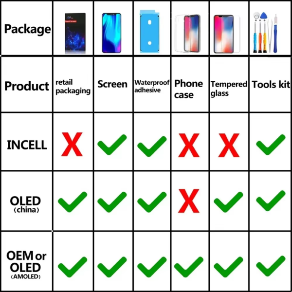 PINZHENG High Quality Display INCELL LCD OLED OEM AMOLED for Iphone XS MAX X XR 11 12 13 MINI PRO PROMAX Screen Replacement