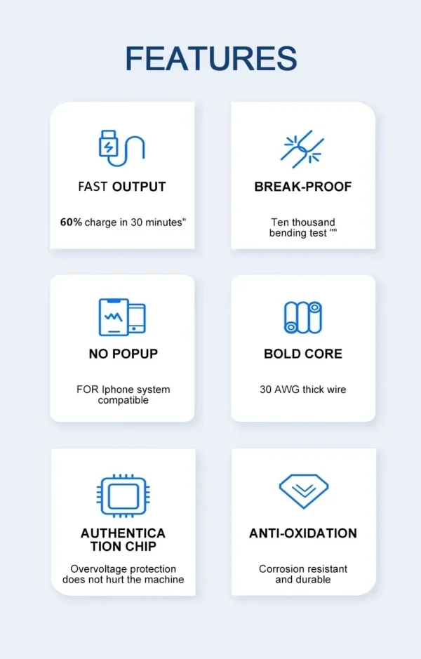 PD USB Cable for Iphone Fast Charging Type C to Lighting Charger