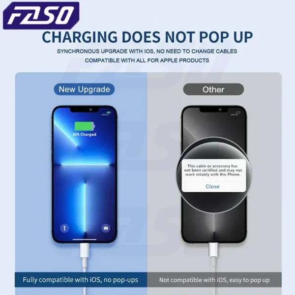 USB Charger Cable for Iphone 14 8 7 6S plus 13 12 Pro XS Max XR SE Fast Charging