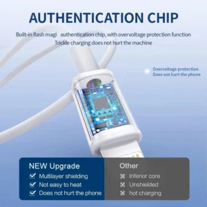 PD USB Cable for Iphone Fast Charging Type C to Lighting Charger - Image 3