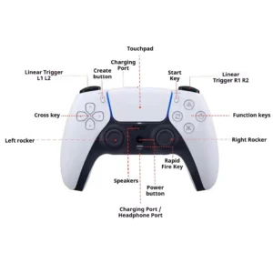 Dualsense Wireless Controller for PS 5 Midblack with Haptic Feedback - Image 3