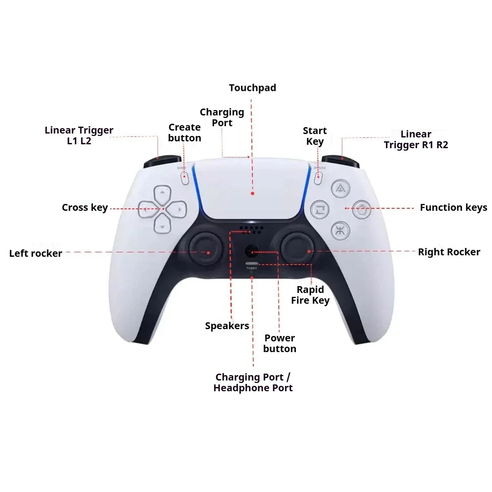 Dualsense Wireless Controller for PS 5 Midblack with Haptic Feedback - Image 3