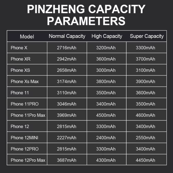 PINZHENG Battery for Iphone X XR XS 11 12 13 Mini Max Pro Promax Real High Capacity Replacement Bateria Warranty One Year
