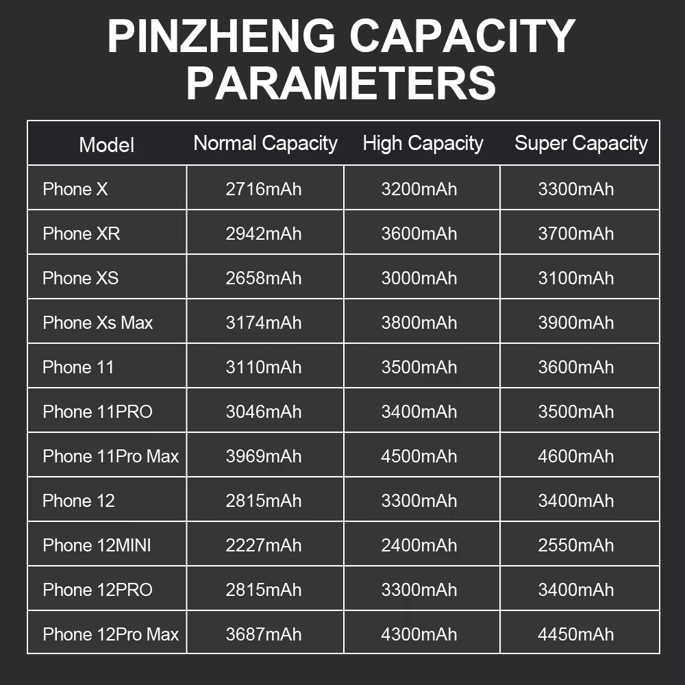 PINZHENG Battery for Iphone X XR XS 11 12 13 Mini Max Pro Promax Real High Capacity Replacement Bateria Warranty One Year - Image 3